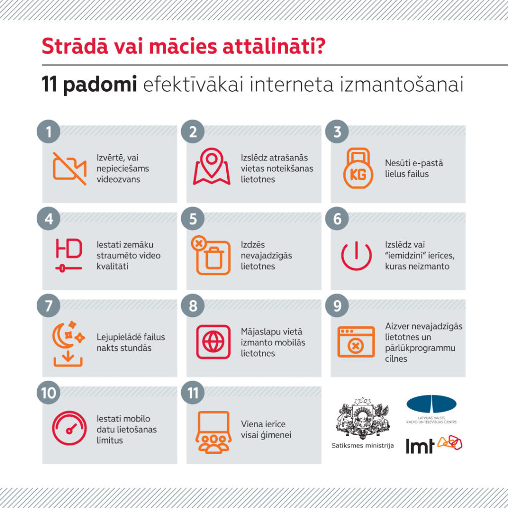 Infografika_Atbildigs_Internets_LMT