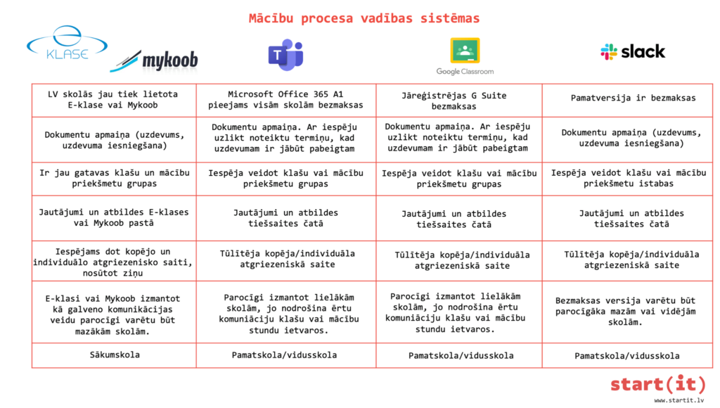 start(it)_attalinatas_macibas