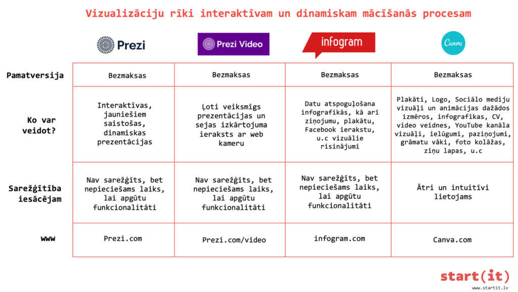 start(it)_interaktivi_riki